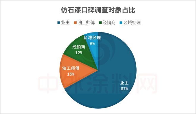 牌口碑排行榜揭秘！谁是最强双料冠军？CQ9电子版入口2025中国仿石漆品(图9)