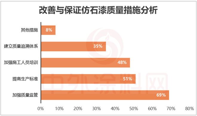 牌口碑排行榜揭秘！谁是最强双料冠军？CQ9电子版入口2025中国仿石漆品(图19)