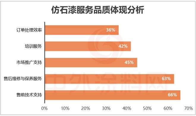 牌口碑排行榜揭秘！谁是最强双料冠军？CQ9电子版入口2025中国仿石漆品(图16)