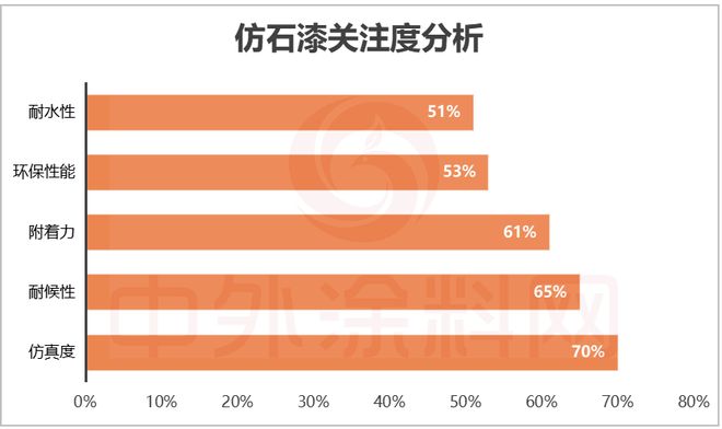 牌口碑排行榜揭秘！谁是最强双料冠军？CQ9电子版入口2025中国仿石漆品(图31)