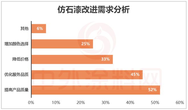 牌口碑排行榜揭秘！谁是最强双料冠军？CQ9电子版入口2025中国仿石漆品(图25)
